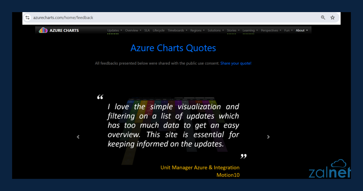 Azure Charts: A Visual Guide to the Microsoft Azure Cloud - ZALNET