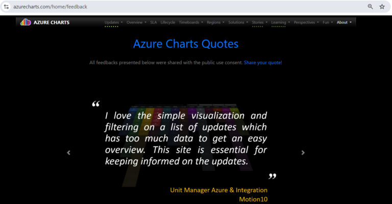 Azure Charts: A Visual Guide to the Microsoft Azure Cloud