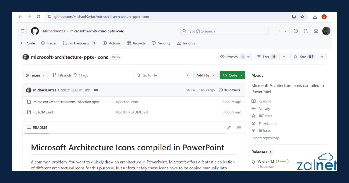 Microsoft Architecture Icons compiled in PowerPoint - ZALNET