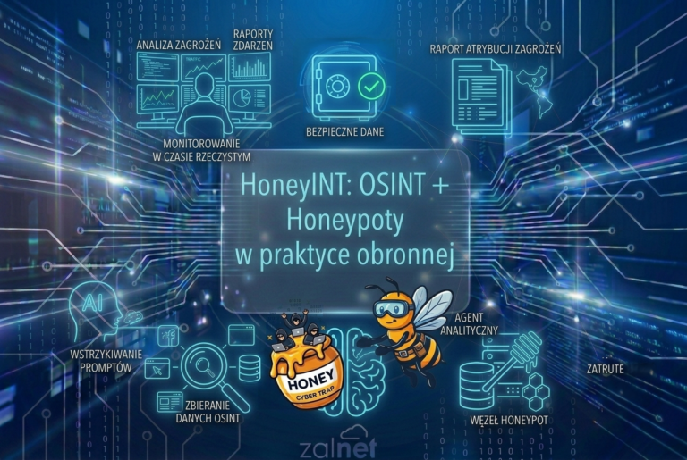 HoneyINT - OSINT + Honeypoty w praktyce obronnej - ZALNET