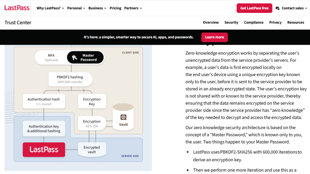 LastPass Zero Knowledge Security, dostęp: 23.06.2026