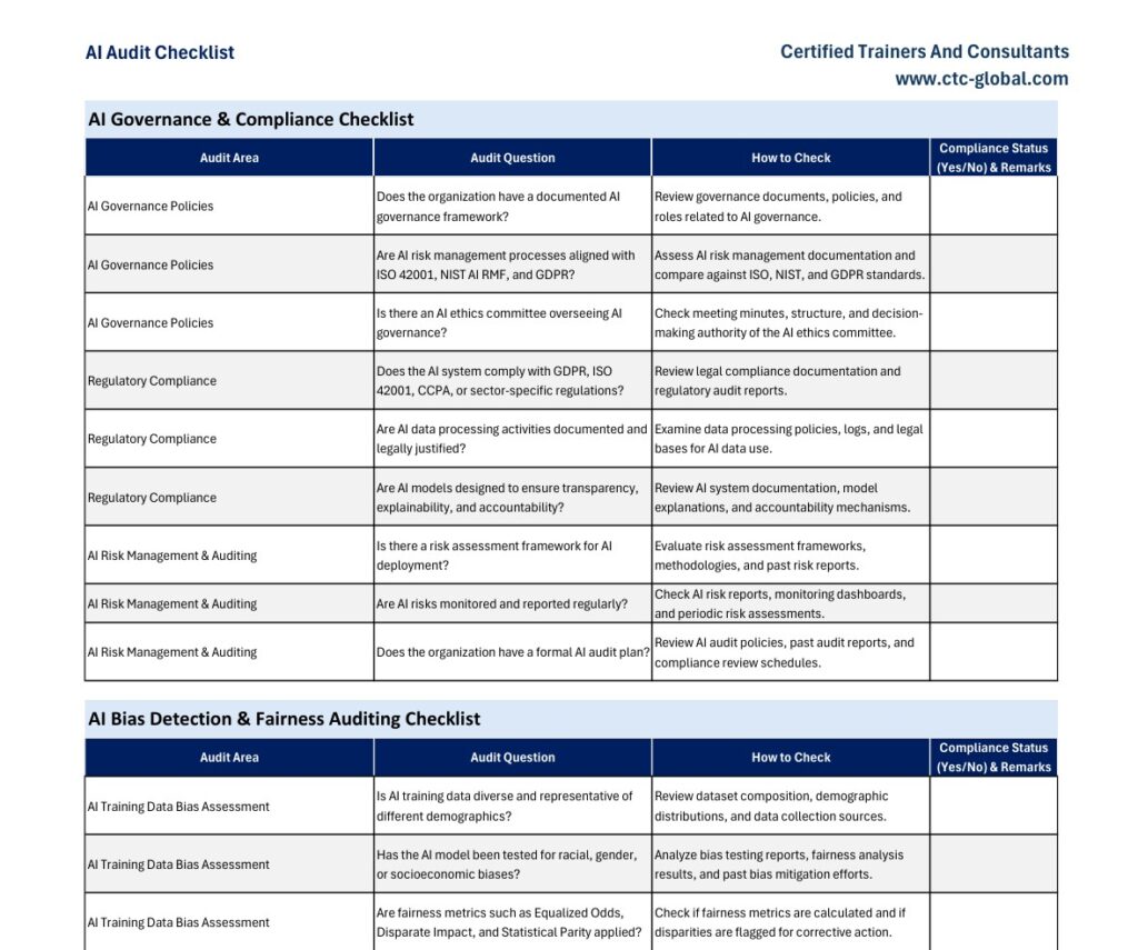 Cybersecurity AI - AI Audit Checklist, dostęp 24.07.2026
