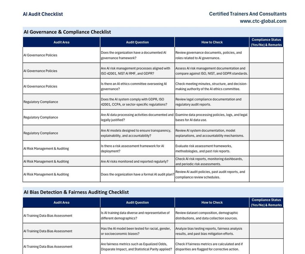 AI Audit checklist